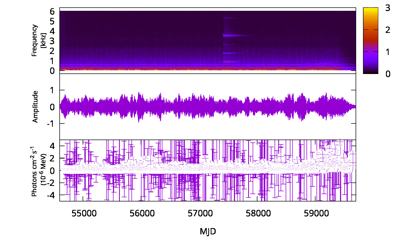 Gamma-ray Spectrum