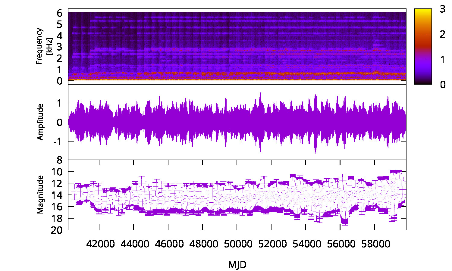 Optical Spectrum