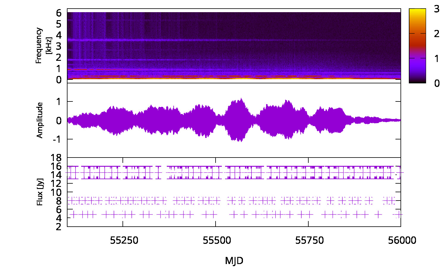 Radio Spectrum