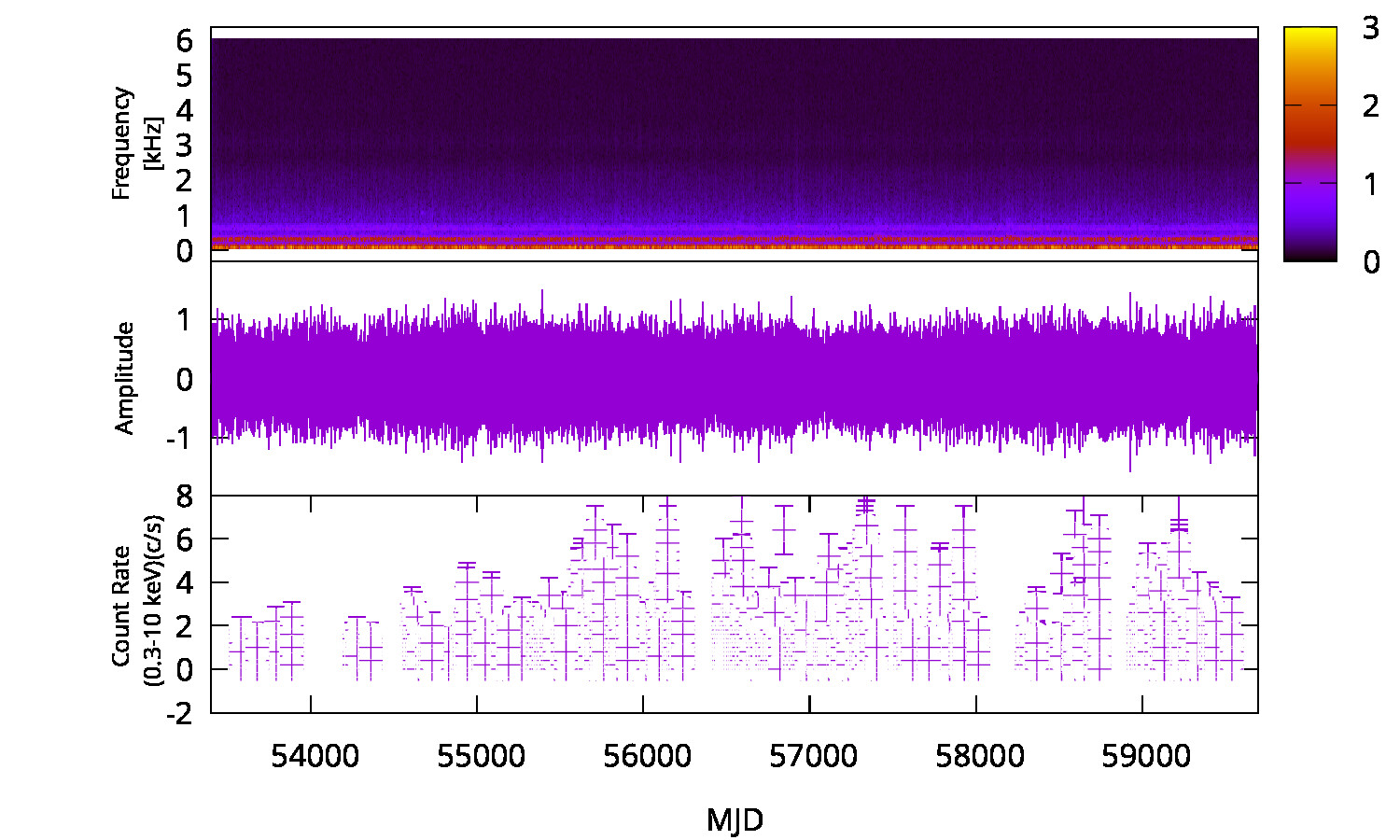 X-ray Spectrum