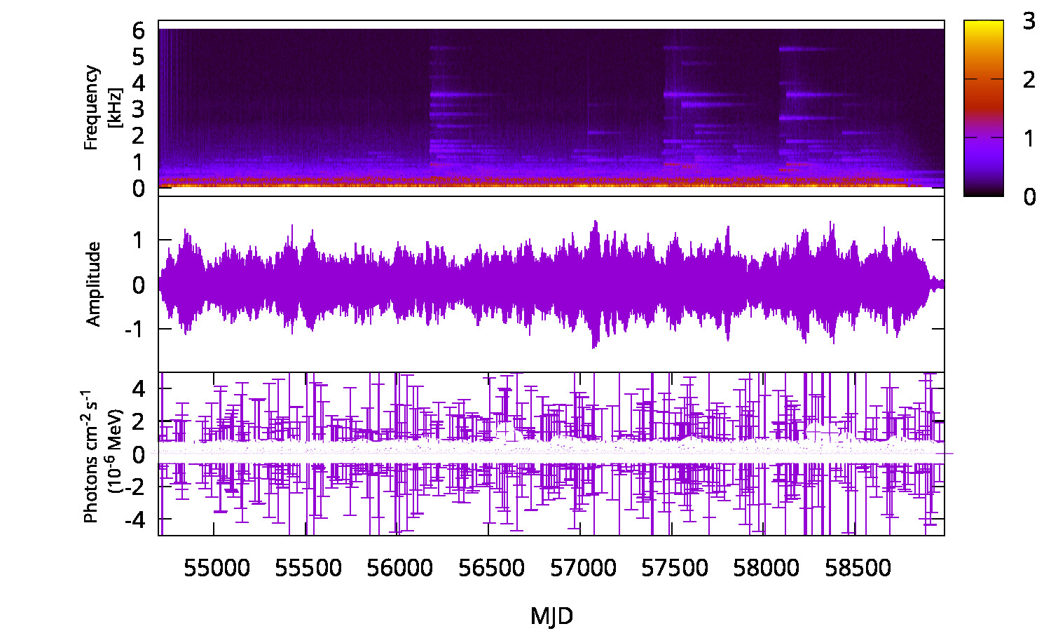 Gamma-ray Spectrum