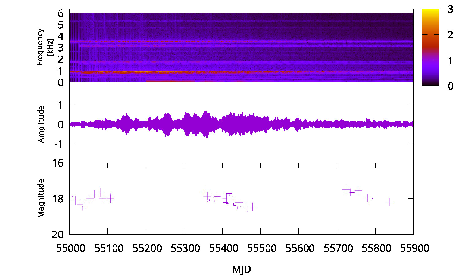 Optical Spectrum