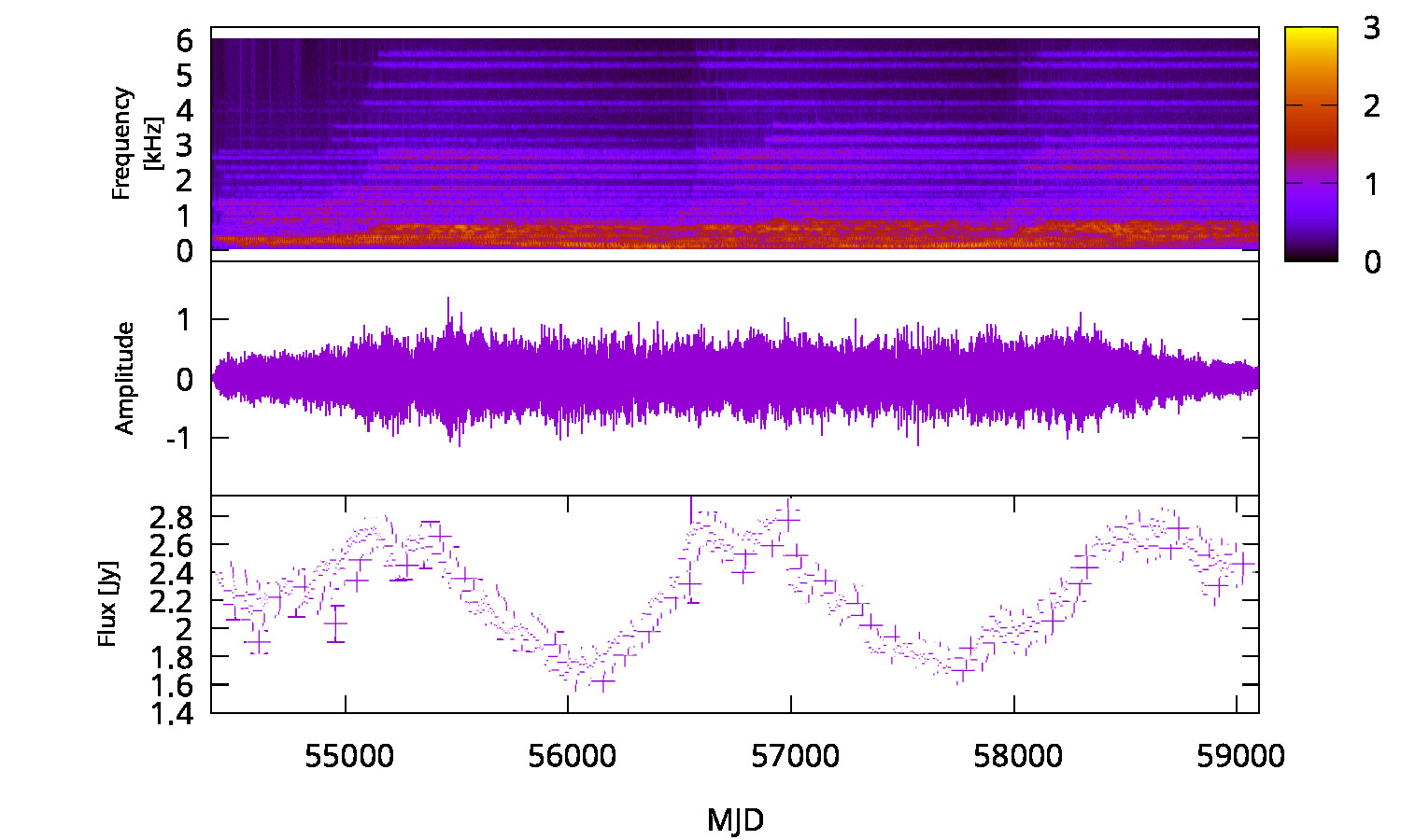 Radio Spectrum