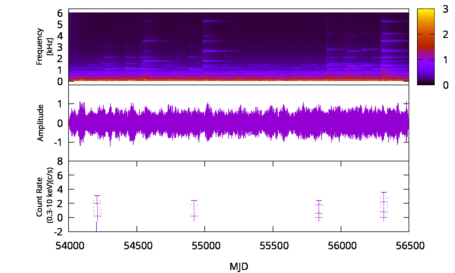 X-ray Spectrum