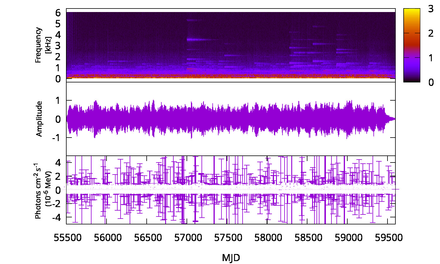 Gamma-ray Spectrum