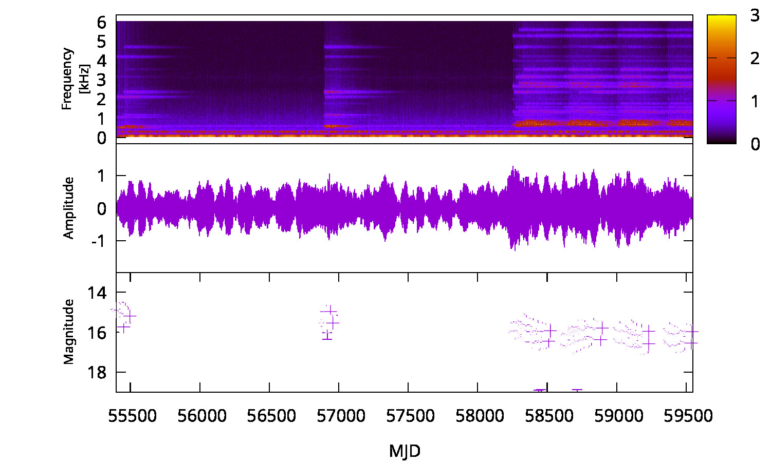 Optical Spectrum