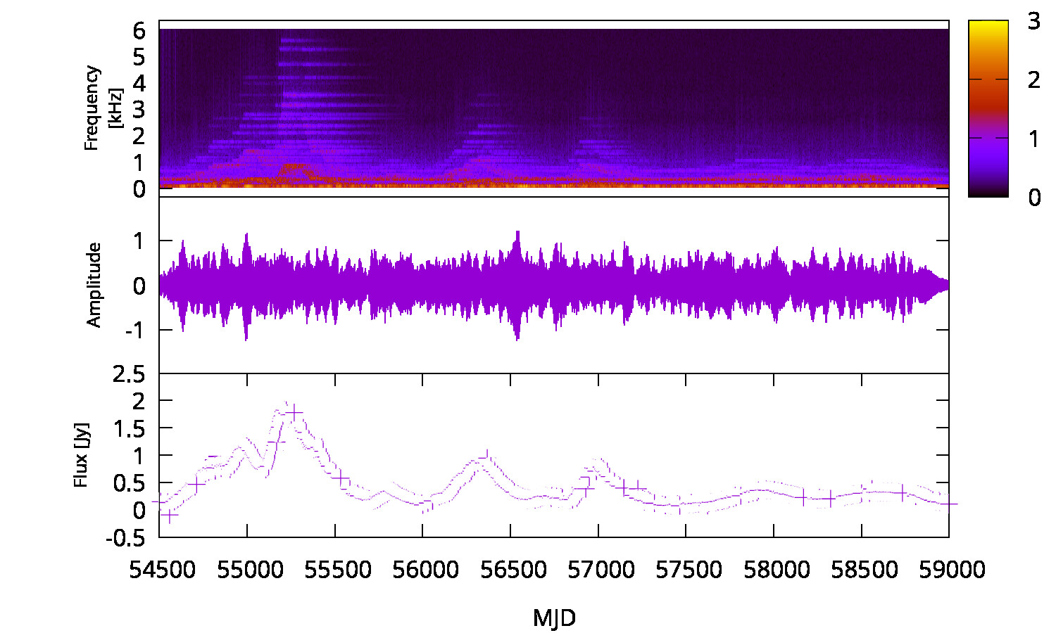 Radio Spectrum