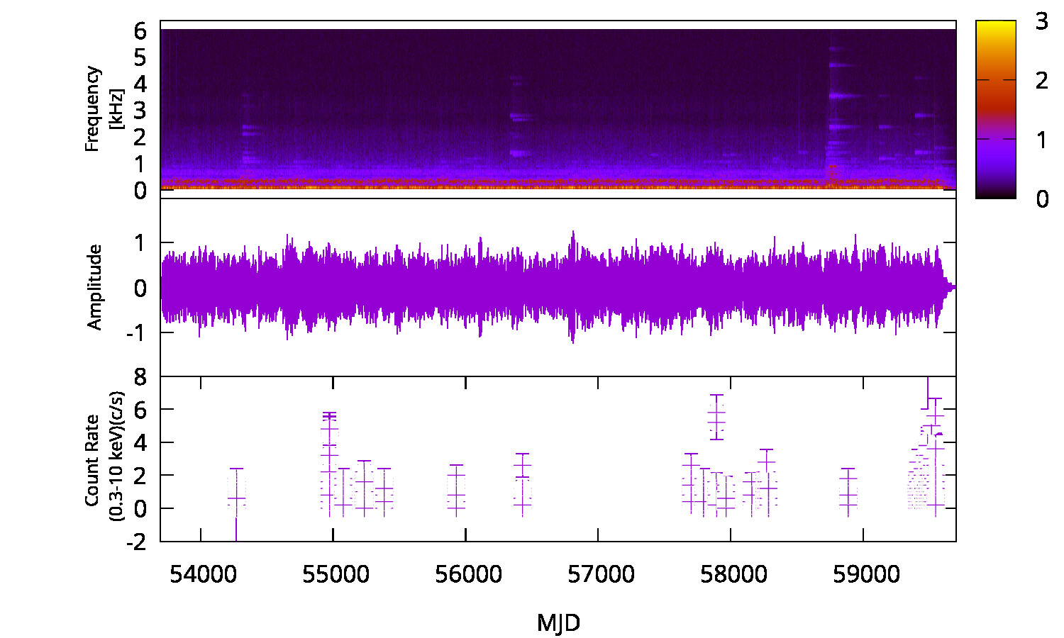 X-ray Spectrum