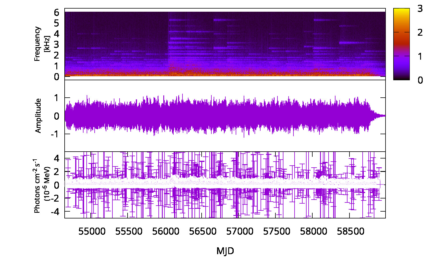 Gamma-ray Spectrum