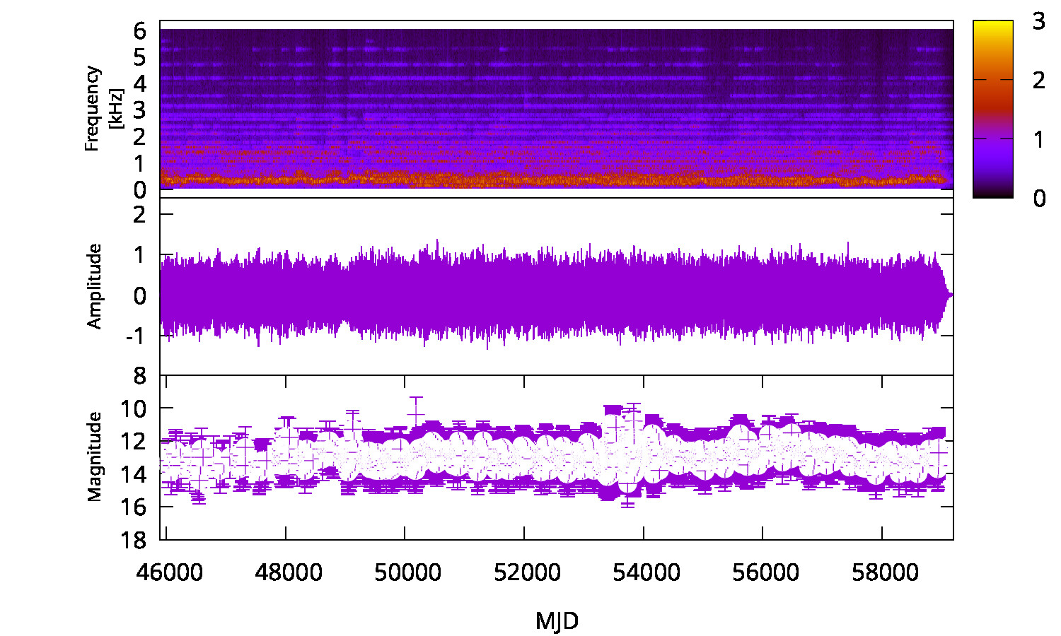 Optical Spectrum