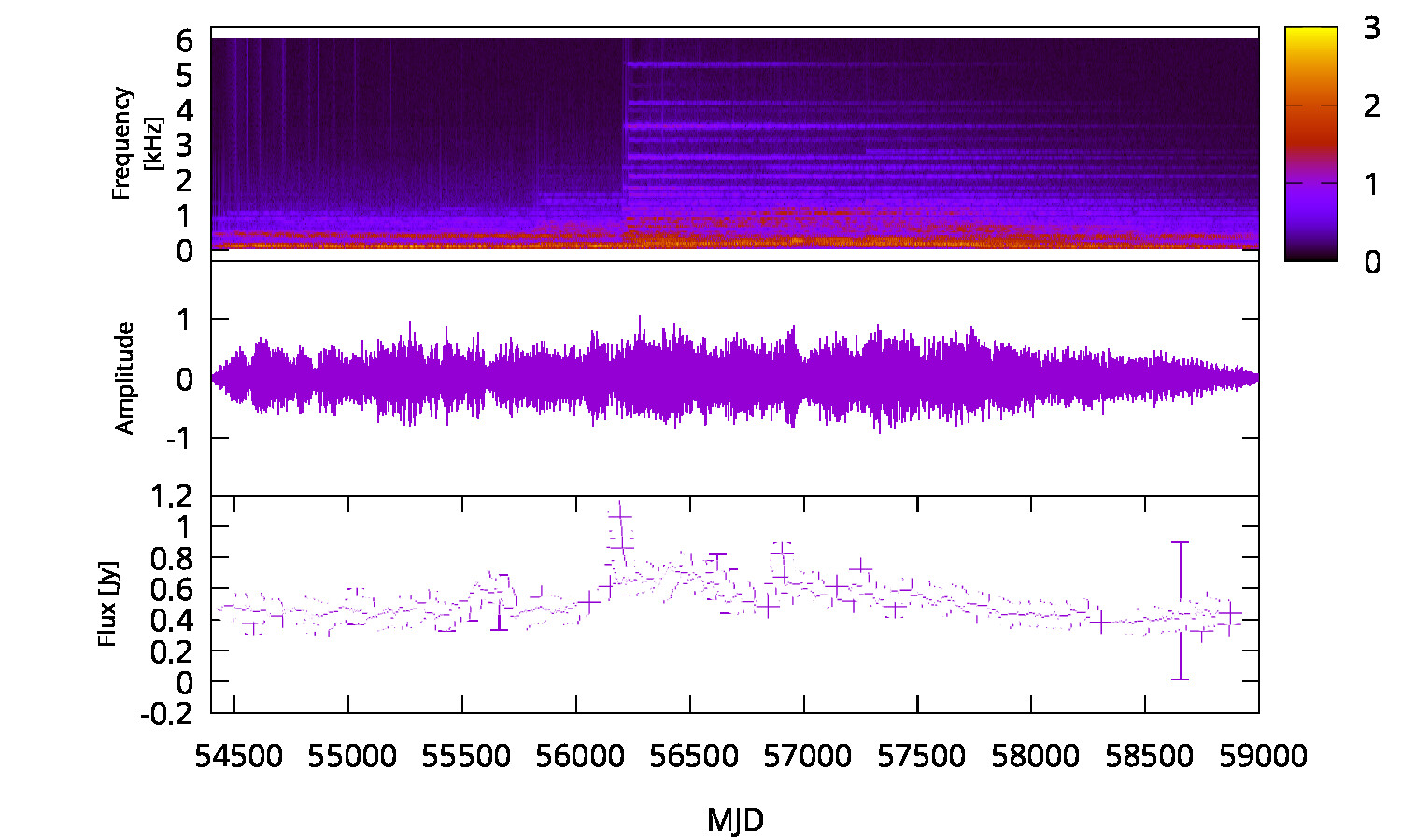 Radio Spectrum