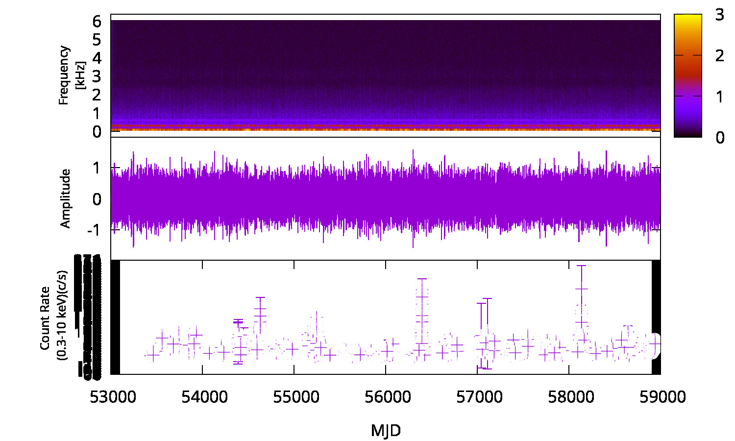 X-ray Spectrum